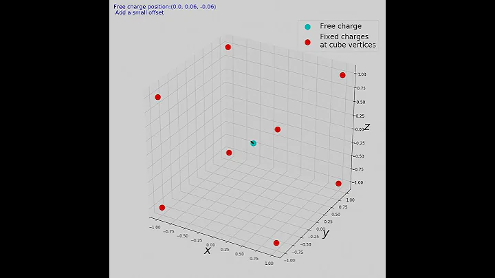 Demonstration of Earnshaw's theorem