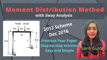 Moment Distribution Method with Sway Analysis by Smriti Gupta |structure analysis #sway #simplecivil