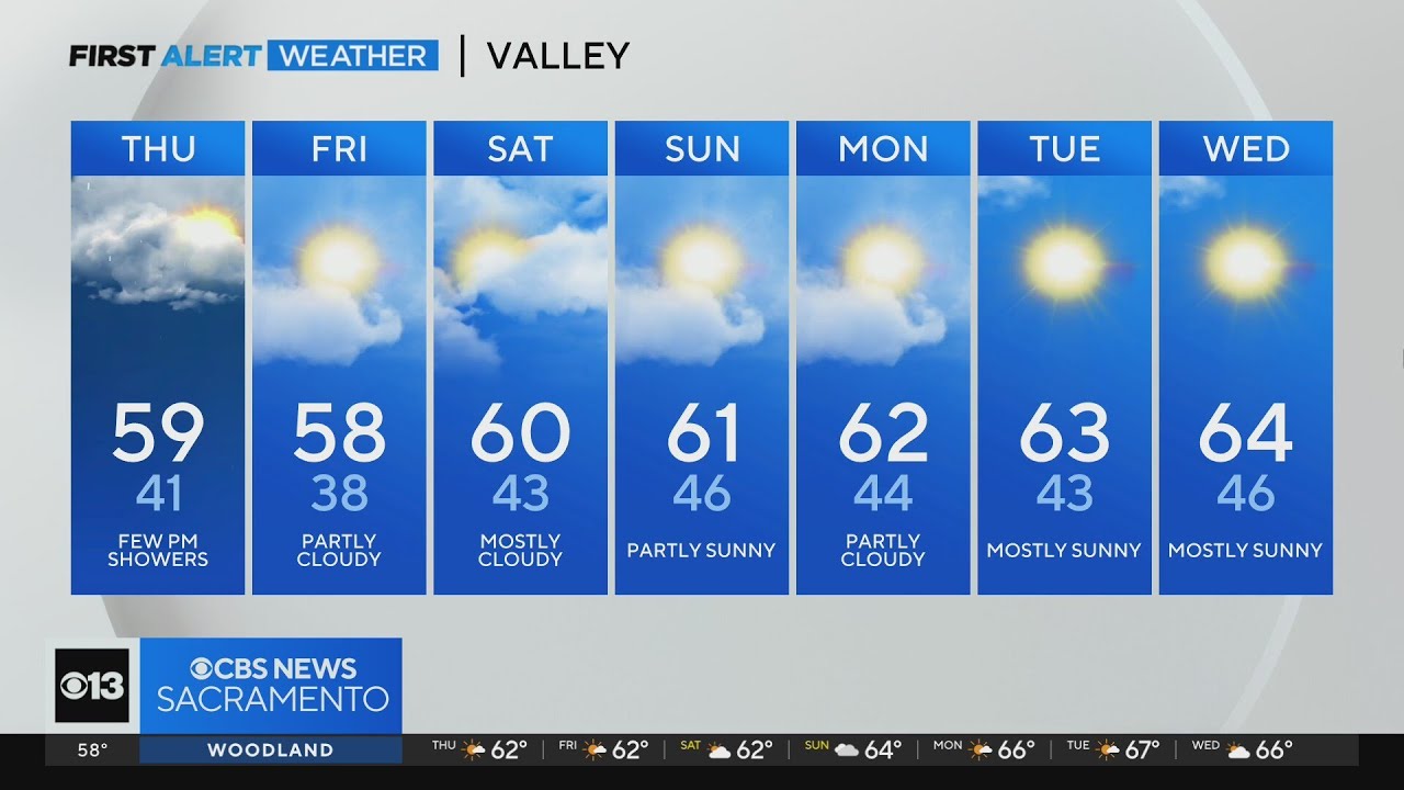 Thursday afternoon weather forecast - Nov. 30, 2023 - YouTube
