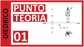 Sistema Diédrico 01. Fundamentos. El Punto. Teoría.
