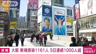 大阪府　新規感染者1161人　5日連続で1000人超(2021年4月17日)