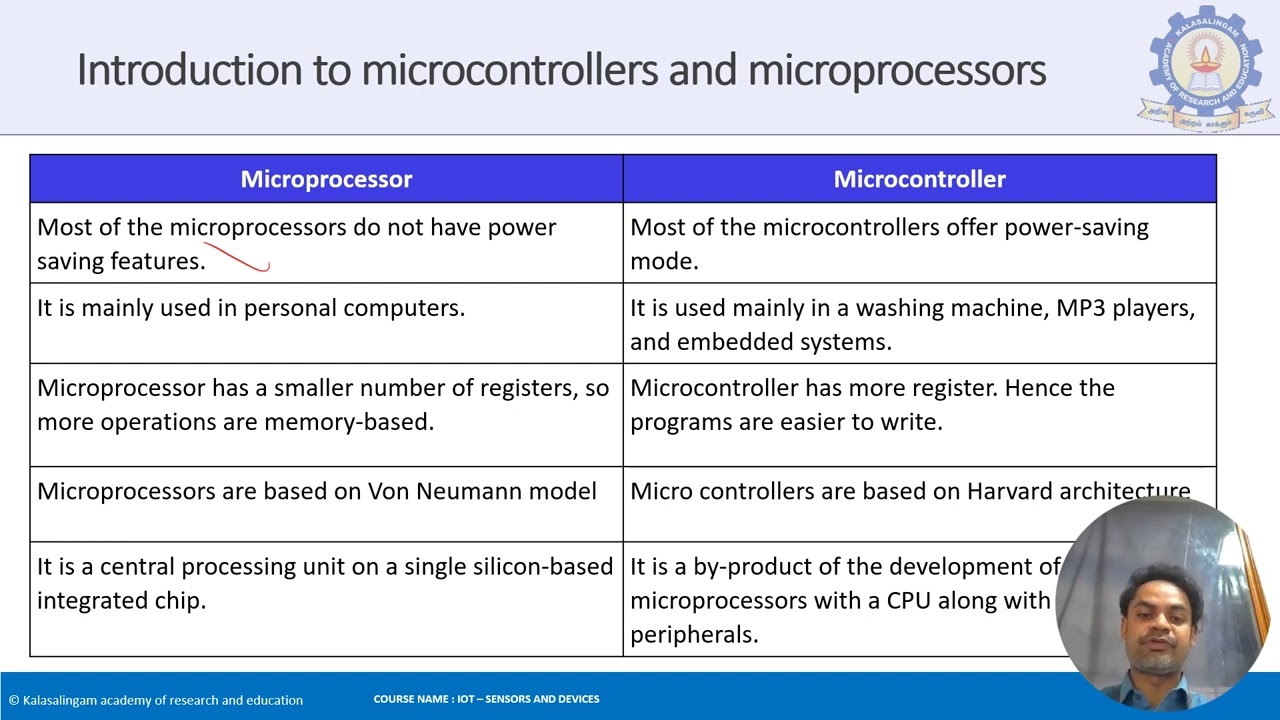 Introduction to Microcontroller