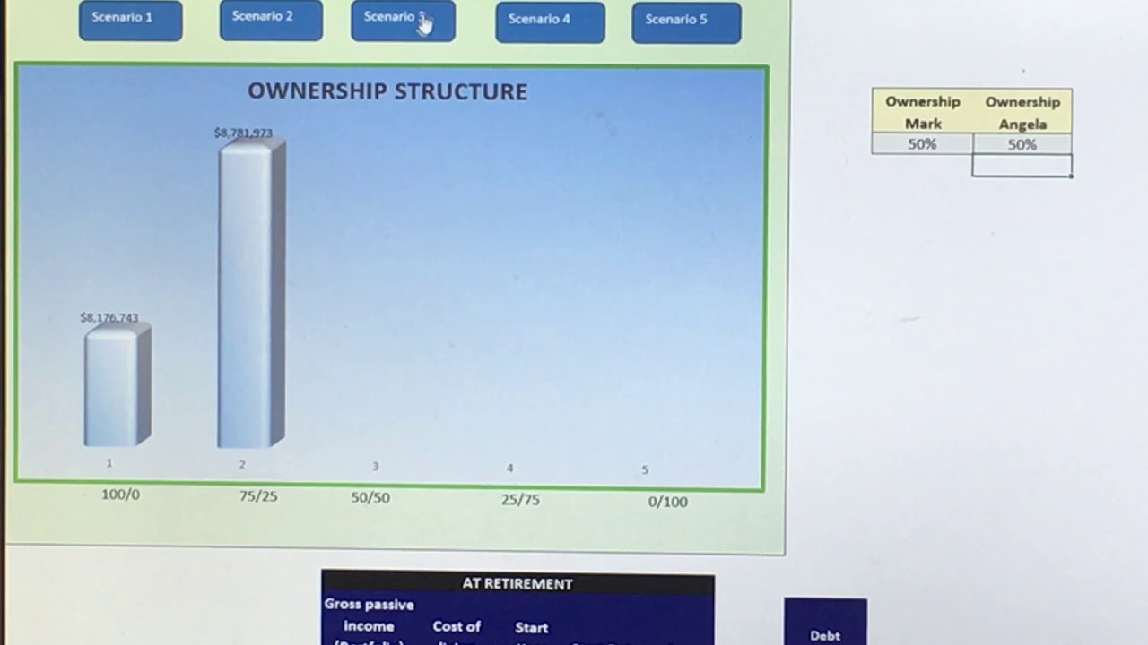 Ownership Structure