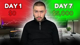 Najbolja početnička strategija za trading u 2025 | Full Tutorial!