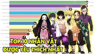 Top 10 Nhân Vật Được Yêu Thích Nhất Demon Slayer | Top 1 Sẽ Khiến Bạn Bị Sock