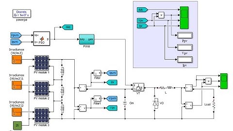 MPPT PV by dynamic PSO based tracker under partial shading conditions