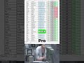 copy faster in Excel. #excelshortcuts #exceltricks #exceltips
