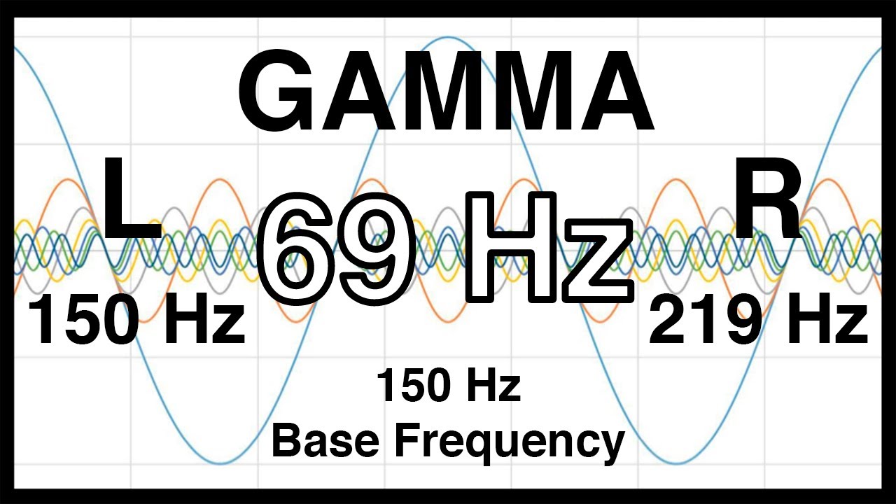 69 Hz Pure BINAURAL Beat 🎧 GAMMA Waves [150Hz Base Frequency] 🎧 Ondas Gamma 100% No Additives