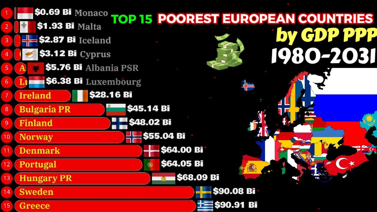 Top 15 poorest countries in Europe by gdp ppp 1980-2031|Top 15 poorest ...