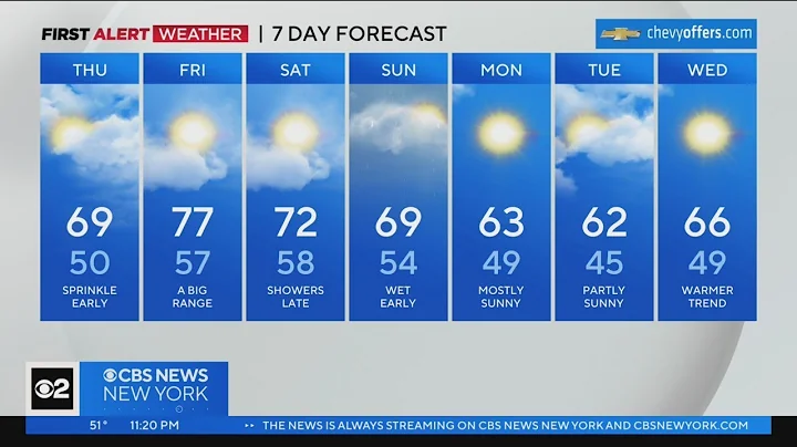 First Alert Forecast: CBS2 4/19/23 Nightly Weather