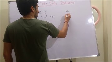 Jahn Teller Distortion - Very Important