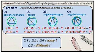 mathematics relation of side and diagonal of regular polygon inscribed in circle of radius 1