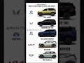 Tata Sierra vs XUV 7XO vs Kia Seltos 😍 Best New SUV? 🔥❤️🔥