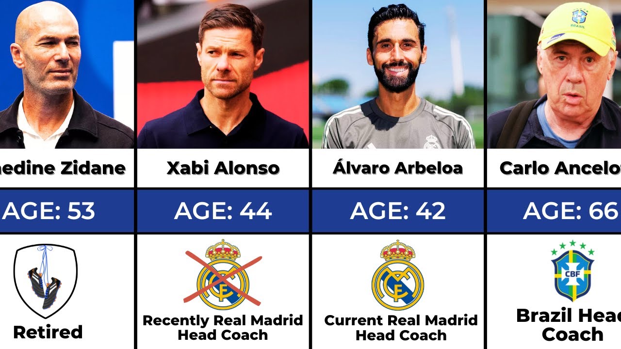 Every Real Madrid Manager (2000–2026) ⚽ Where Are They Now?
