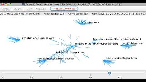 Nanotech Blog Discourse (social network visualization)