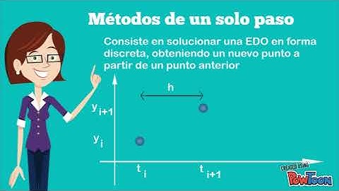 Método de Euler