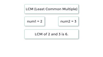 C Program to Find LCM of Two Numbers