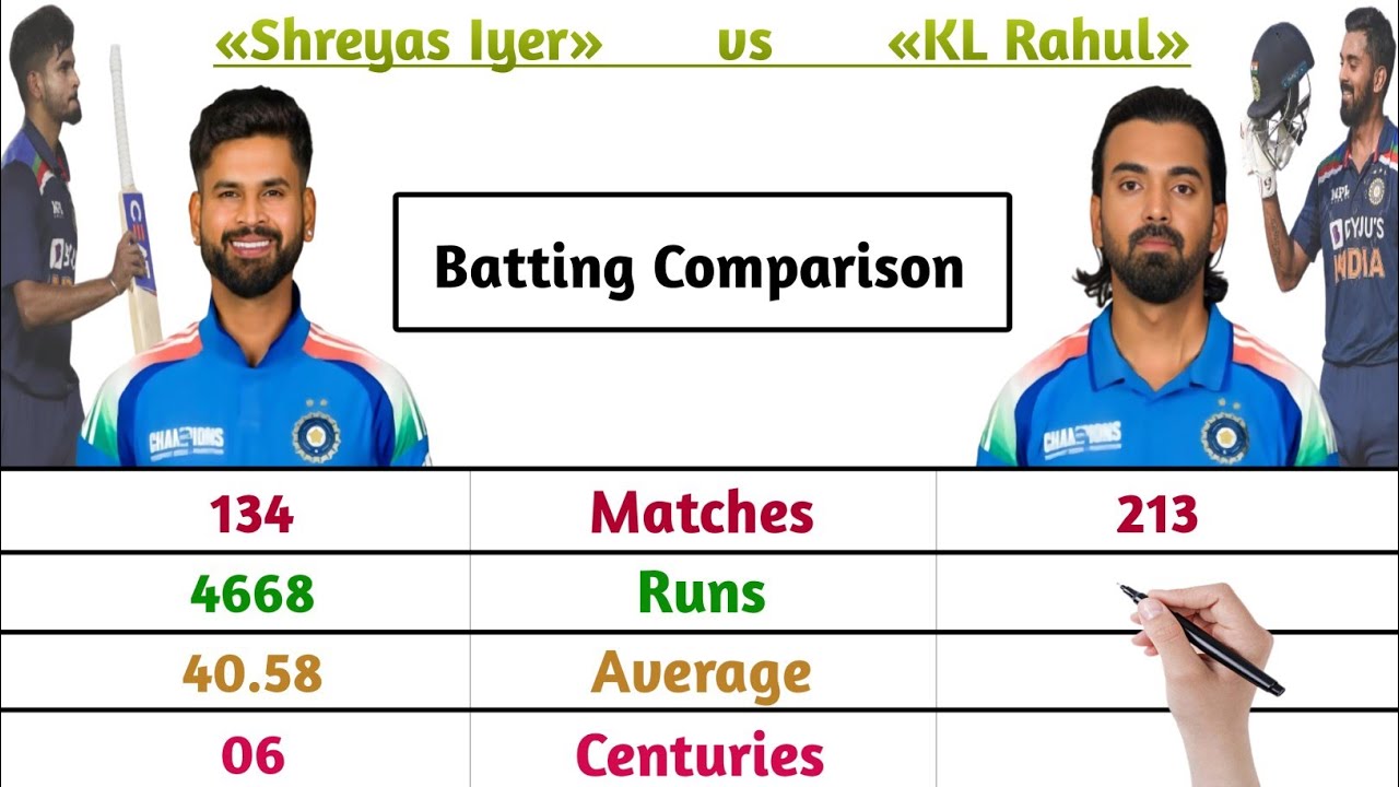 KL Rahul vs Shreyas Iyer Batting Comparison In All Formats - YouTube