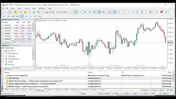 Get Trading view theme on MT4 and MT5