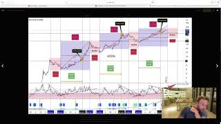 Boden ist drin! BTC auf 100k?