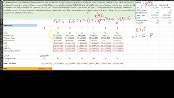 The Equivalent Annual Cost (EAC) Method: A Numerical Example