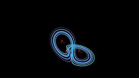 Controlling chaos using Reinforcement Learning