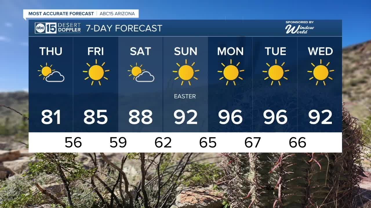 Highs in the 80s for the last part of the workweek! - YouTube