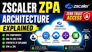 ZPA Architecture Deep Dive | ZCC, Broker, Dispatcher & App Connector Explained