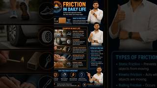 Friction Force Explained with Real Life Examples | Science in Daily Life