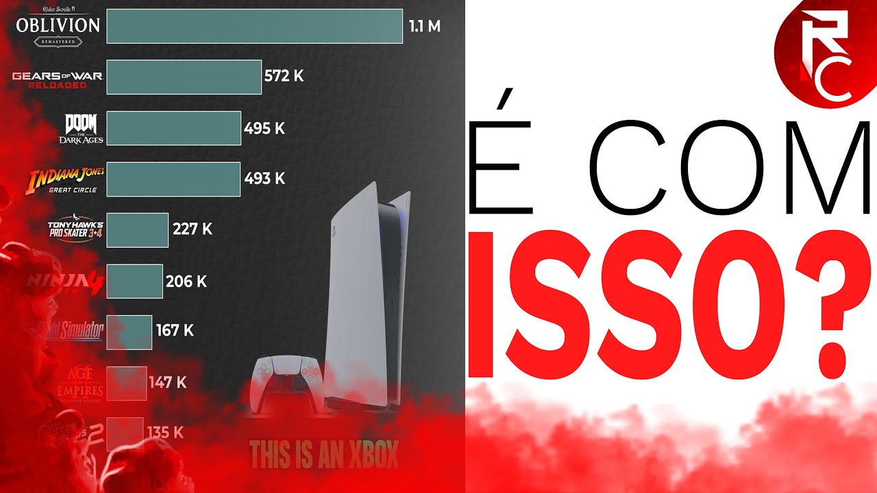 XBOX ESTÁ FALINDO NO PLAYSTATION! A MELHOR PUBLISHER NÃO ESTÁ VENDENDO NADA!
