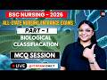 UP CNET B.Sc Nursing 2026 | Full Preparation Strategy + Important Topics