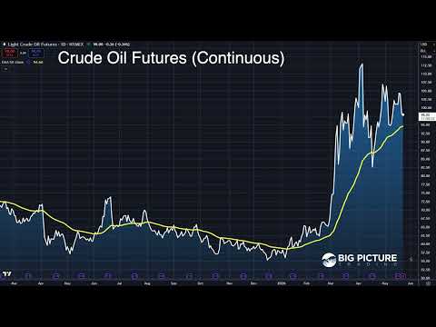Trade of The Week - MacroVoices #533