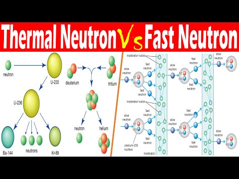 Video: Este apa un absorbant de neutroni?