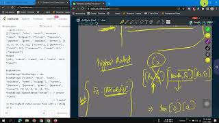 Design Food Rating System | Leetcode 2353 | Python | Heap