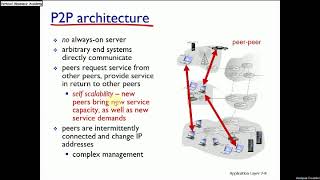 Uygulama Katmanı Mimarileri - Client/Server ve P2P - Bilgisayar Ağları - Ders 2 - Bölüm 1