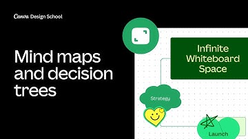 Mind map and decision tree mastery with Canva Whiteboards