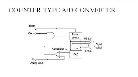EC204 AIC  Module 6 Counter type ADC