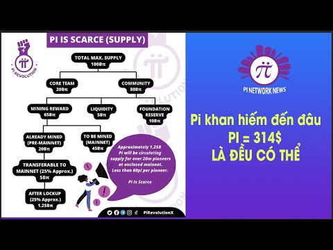 Trực tiếp: Pi khan hiếm - Pi = 314$ là có thể | Giao lưu hỏi đáp cùng Pi Network News