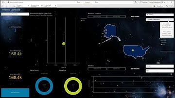 NASA Meteorite Analysis with Qlik
