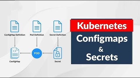 Day 15 | Kubernetes | ConfigMaps | Secrets