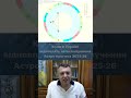 РљРѕР Рё РІ РЈРєСЂР С РЅС РІС РґРЅРѕРІР СЏС СЊ Р РІС Р СЃРїРѕР СѓС РµРЅРЅСЏ РђСЃС СЂРѕ РїСЂРѕРіРЅРѕР 2025 2026 вњ пёЏ РљРѕР Рё РІ РЈРєСЂР С РЅС РІС РґРЅРѕРІР СЏС СЊ Р РІС Р СЃРїРѕР СѓС РµРЅРЅСЏ РђСЃС СЂРѕ РїСЂРѕРіРЅРѕР 2025 2026 вњ пёЏ