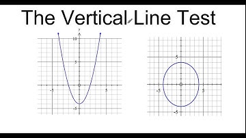 Is it a Function? Vertical Line Test