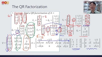 Lec63 應用數學-線性代數 Orthogonal Diagonalizable