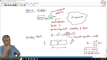 Light manipulation-Faraday Rotation