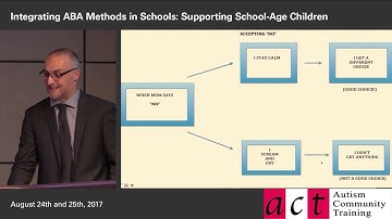 Integrating ABA Methods in Schools: Session 8 Part 1 - Effective Strategies for the Classroom
