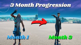 3 Month Progression Controller to Keyboard and Mouse (MONTAGE)