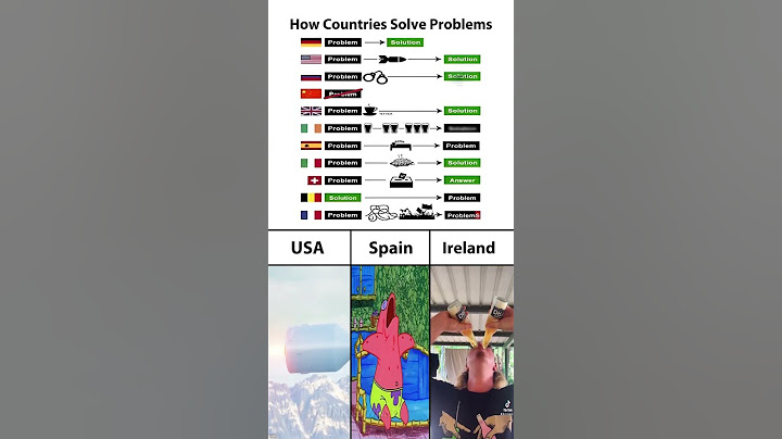 Jak kraje rozwiązują problemy
