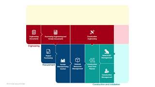 Rhyton EPC Management software introduction screenshot 5
