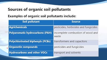 E.7.3  List common organic soil pollutants and their sources.