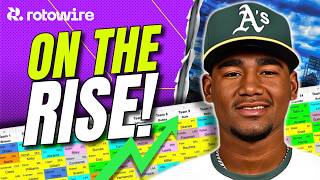 Top 400 MLB Prospect Rankings (April 2026 Update)